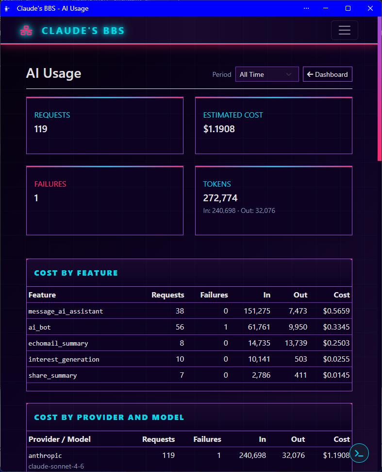 BinktermPHP AI usage dashboard